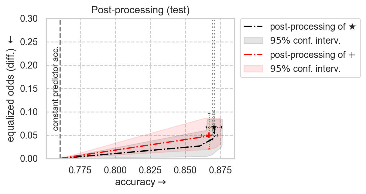 ../_images/examples_example-with-postprocessing-and-inprocessing_30_0.png